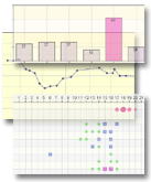 Free Menstrual Cycle Charts, Symptom Charts, PMS Charts; Free enhanced fertility calendar and fertility charting tools