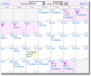 MyMonthlyCycles.com Menstrual Cycle Tracker, Fertility Tracker, Perimenopause Tracker, Pregnancy Tracker