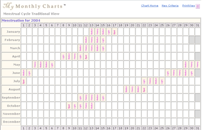 Monthly Cycle Chart