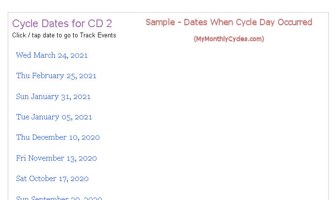 Dates for Cycle Day Report