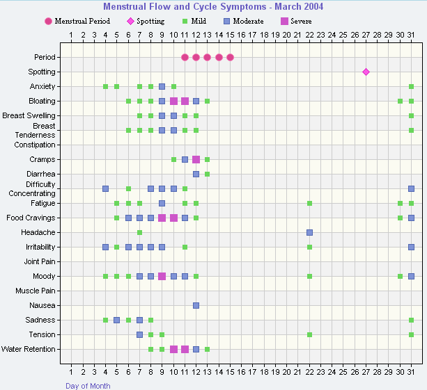 Pms Cycle Chart