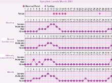 Pmdd Symptoms Chart