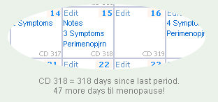 Perimenopause Bbt Charts