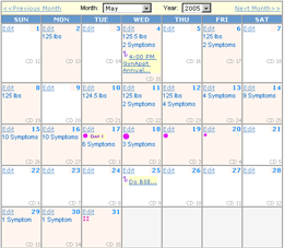 Menstrual Cycle Calendar Average Menstrual Cycle Arkivvektor