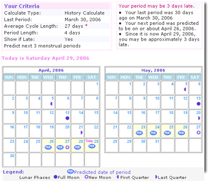 period cycle calculator