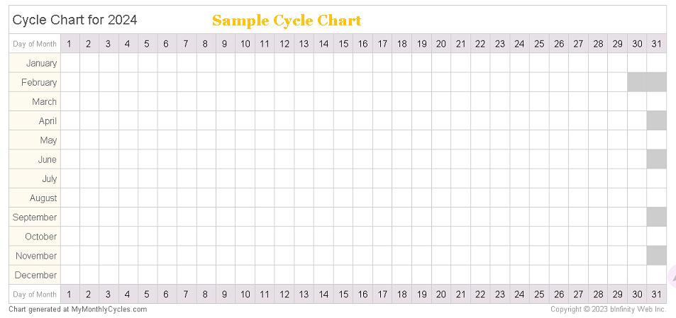Sample cycle chart to track periods for year