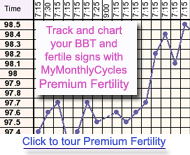 Free Fertility Charting at MyMonthlyCycles.com - charts fertility daily signs.