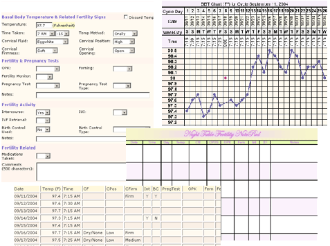 Fertility Charts, BBT Charting, Fertility Charting