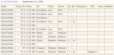 Fertility cycle summary report