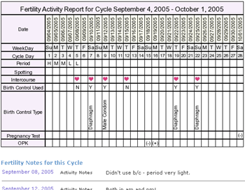 Fertility Chart and Fertility Journal Report