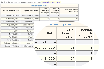 Menstrual Cycle History Report